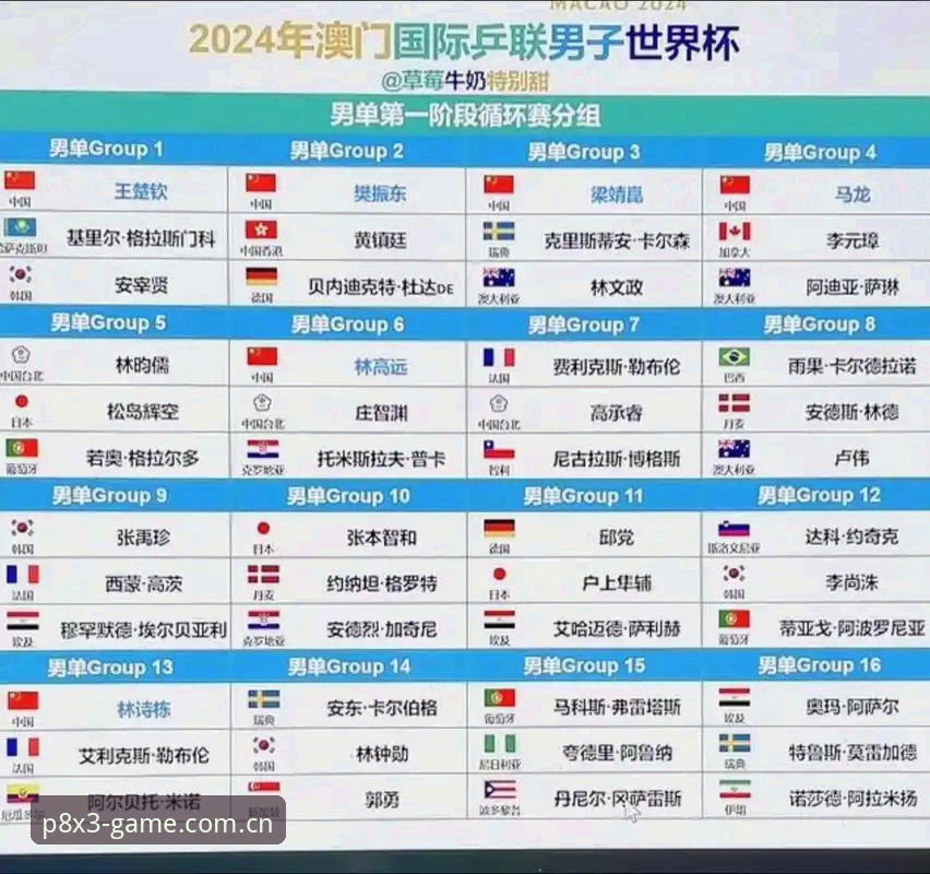 从世界杯门票到签证困局：解读2025美国世界杯观赛的5大挑战